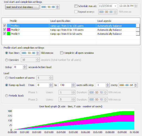 Test Volume